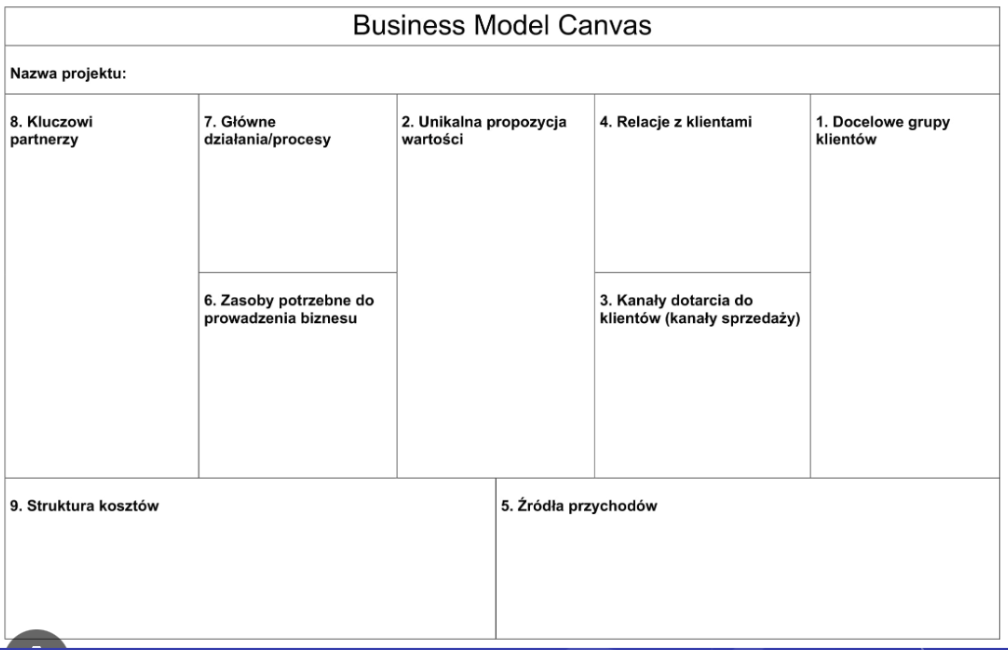 Business Model Canvas