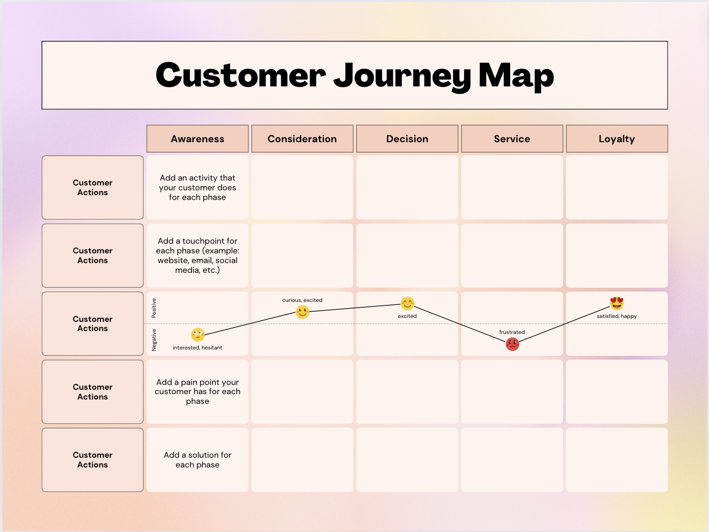 Customer Journey Map