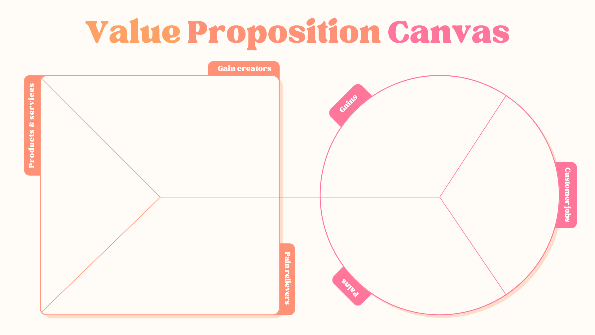 Value Proposition Canvas