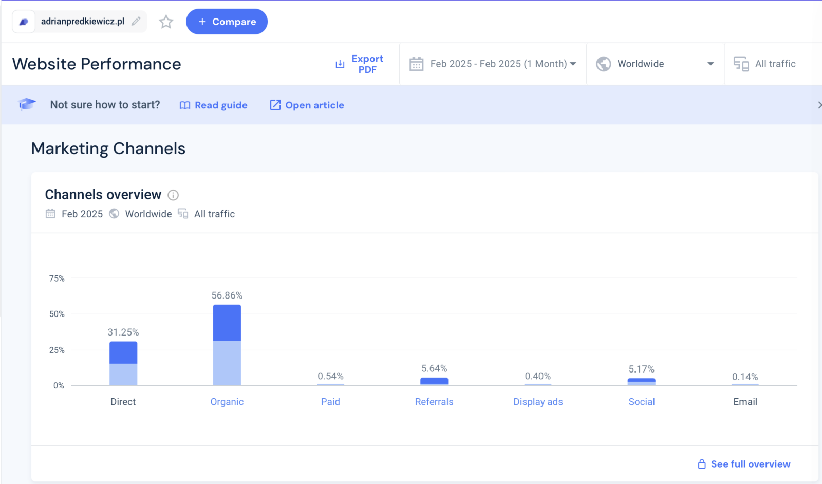 SimilarWeb Analiza ruchu SimilarWeb Analiza ruchu